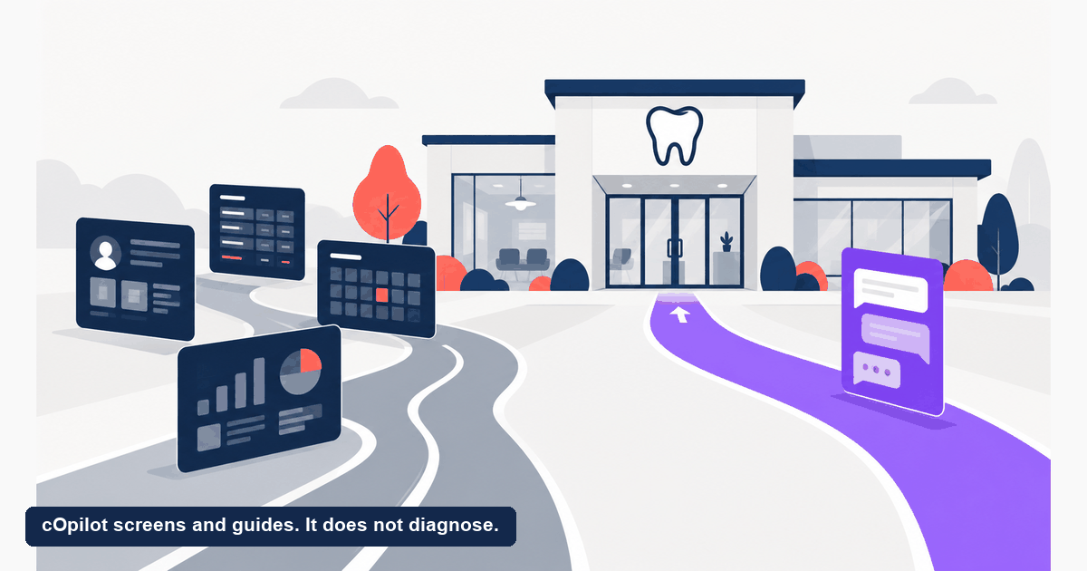 Several practice management record systems shown as options beside a dental clinic, with a front desk layer on its own separate track