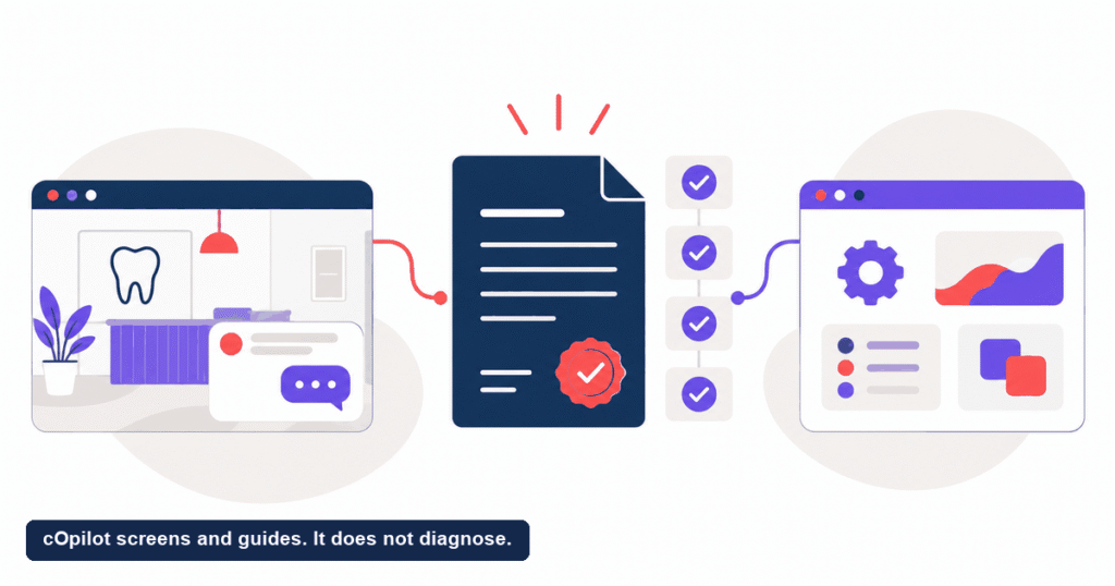 A clinic chat widget and a software vendor panel joined by a signed contract document, beside a column of ticked compliance checks